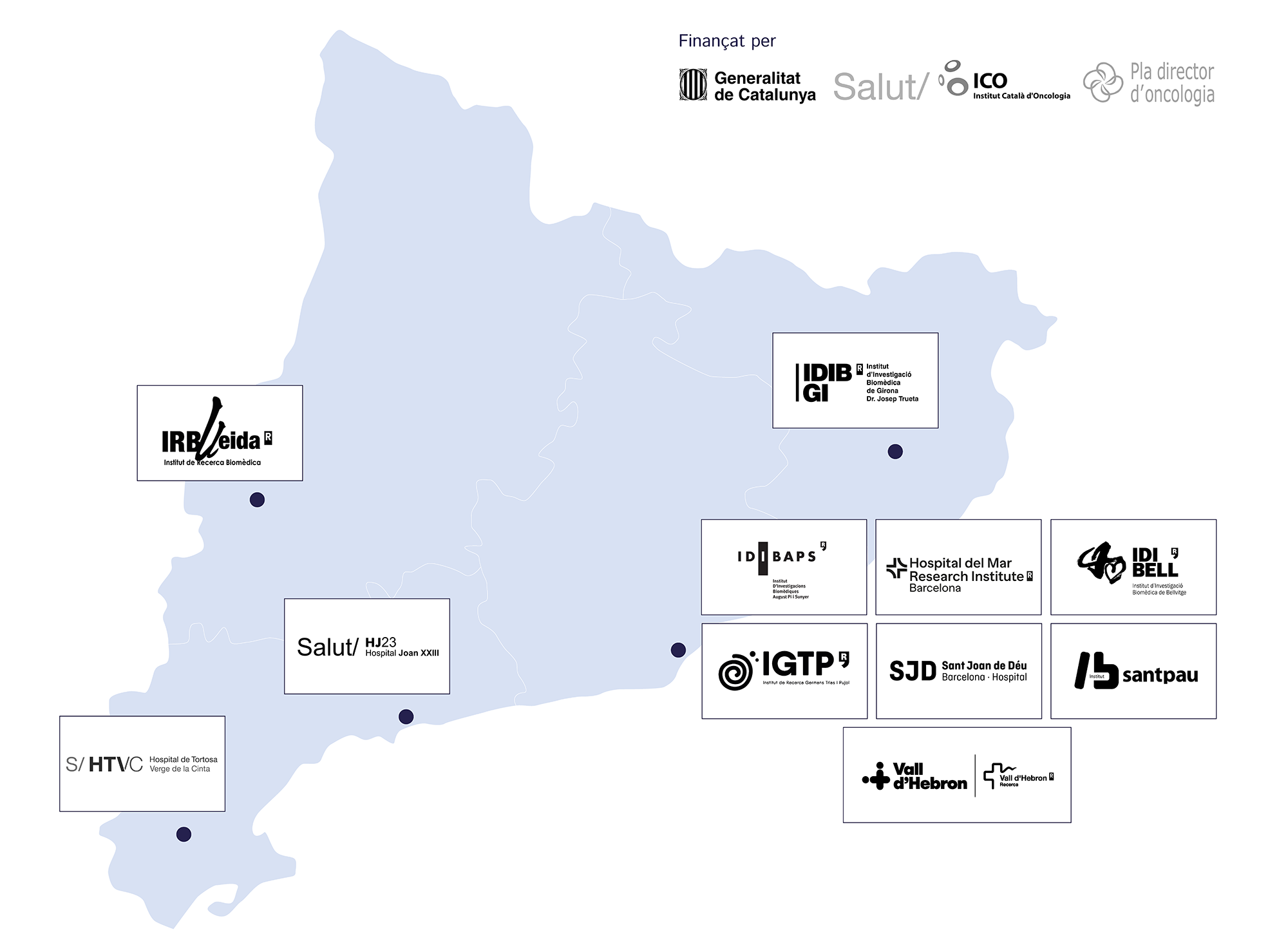 Xarxa de Bancs de Tumors de Catalunya - Nodes